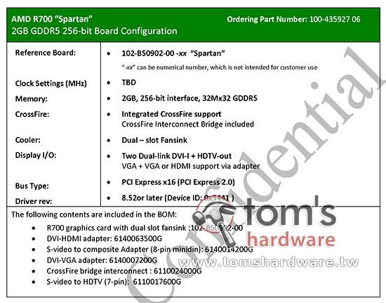 新卡皇：Radeon HD 4870 X2真身、规格详解