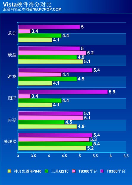 实测:迅驰2比SantaRosa到底能强多少?