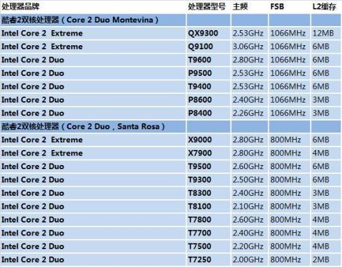 配迅驰2处理器P8400华硕M70笔记本首评(2)