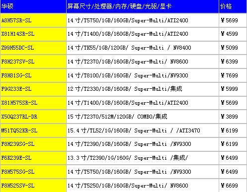 入手正当时各品牌笔记本最低价曝光