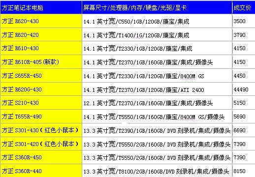 入手正当时各品牌笔记本最低价曝光(4)