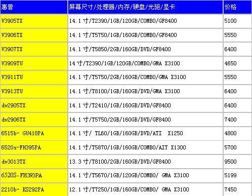 入手正当时各品牌笔记本最低价曝光(5)