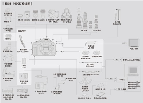 全国首发 佳能单反新丁1000D深度详测