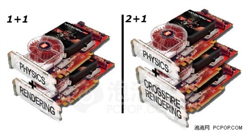 比最强CPU快七倍！GPU物理加速全解析