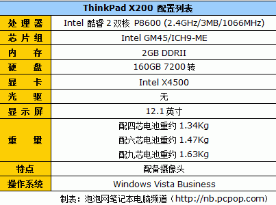 首款12吋宽屏小黑!ThinkPad X200评测