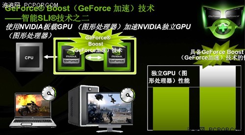780G最强劲对手 冠盟GeForce8200解析
