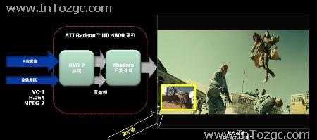 超值A卡再度风靡 千元级HD4850试用评测