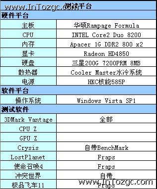 超值A卡再度风靡 千元级HD4850试用评测