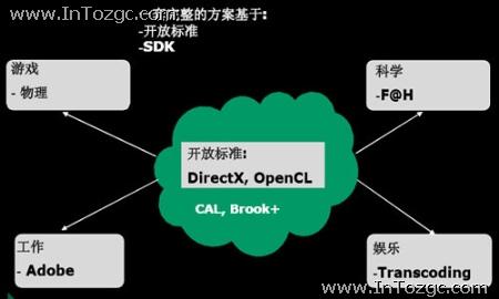 超值A卡再度风靡 千元级HD4850试用评测