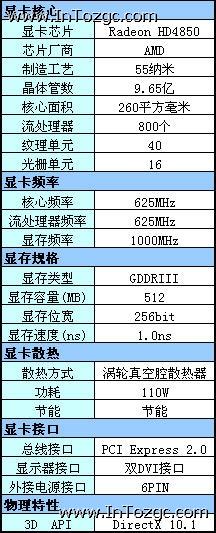 超值A卡再度风靡 千元级HD4850试用评测
