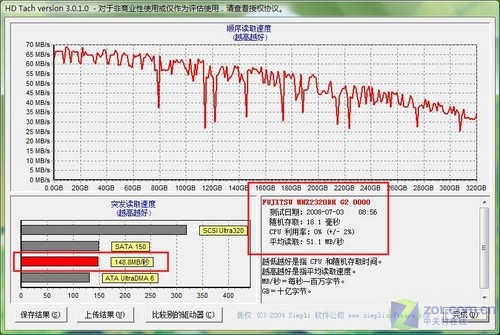 新平台续经典 富士通S6520独家首测 