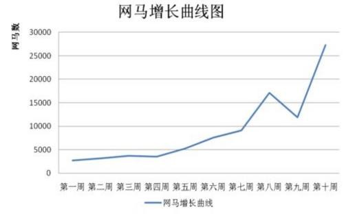 08上半年十大恶意域名80%IP地址指向浙江 08上半年十大恶意域名80%IP地址指向浙江