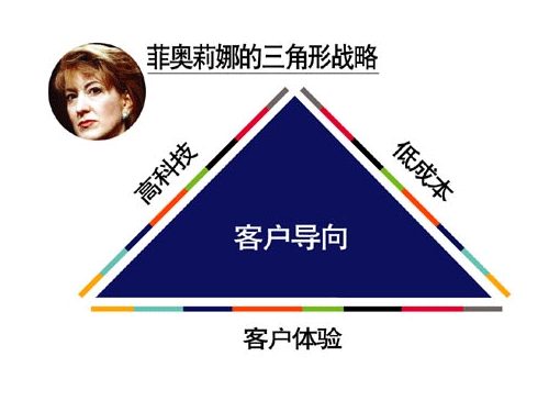 回首六年发展路 揭开惠普PC腾飞之谜 回首六年发展路 揭开惠普PC腾飞之谜