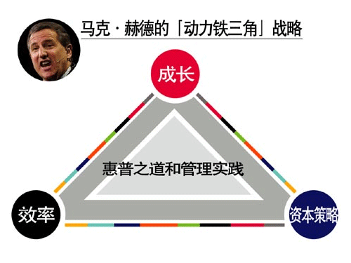 回首六年发展路 揭开惠普PC腾飞之谜 回首六年发展路 揭开惠普PC腾飞之谜