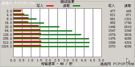 听歌70小时!台电绝佳音质TL-X19试用