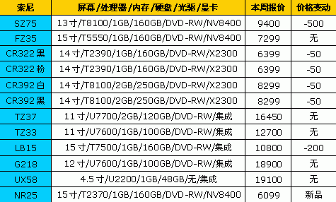 迅驰2代到货了&nbsp;18品牌笔记本最新报价