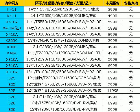 迅驰2代到货了&nbsp;18品牌笔记本最新报价
