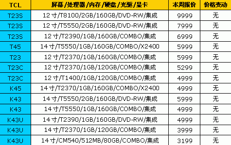 迅驰2代到货了&nbsp;18品牌笔记本最新报价