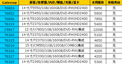 迅驰2代到货了&nbsp;18品牌笔记本最新报价