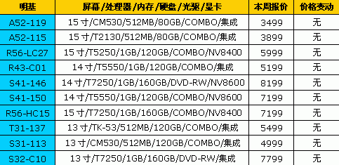 迅驰2代到货了&nbsp;18品牌笔记本最新报价