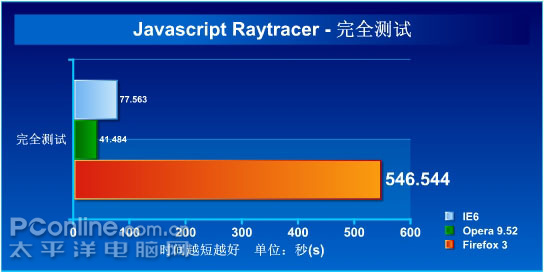 Javascript Raytracer完全测试
