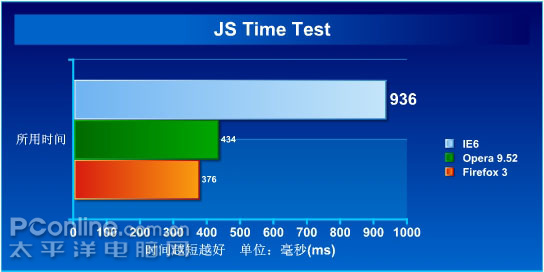 Mozilla JS time