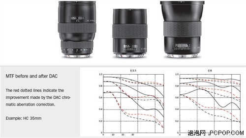 6K万像素的DSLR？近期新品—趣闻一览