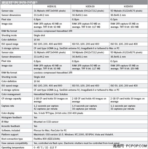 6K万像素的DSLR？近期新品—趣闻一览