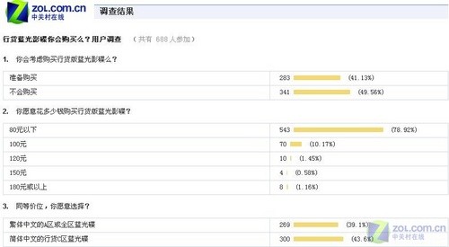 BD时代:盗版蓝光影碟难再大行其道? BD时代:盗版蓝光影碟难再大行其道?