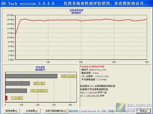 4GB售99元 台电加密大师U盘抢先试用 