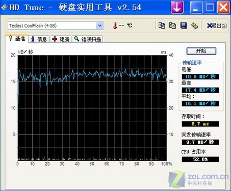 4GB售99元 台电加密大师U盘抢先试用 