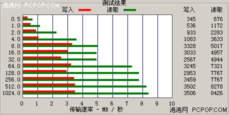 触动的感觉 台电TL-T50深度评测报告