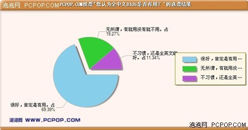 128MB对零MB的争论 780G十大必备常识
