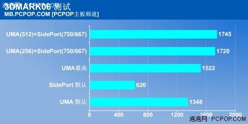 128MB对零MB的争论 780G十大必备常识