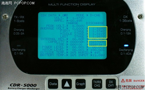 三洋VS品胜！谁的电池能让单反跑更远