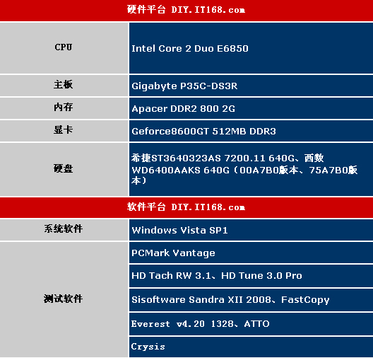 测试平台以及测试软件