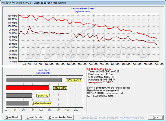 HD Tach RW