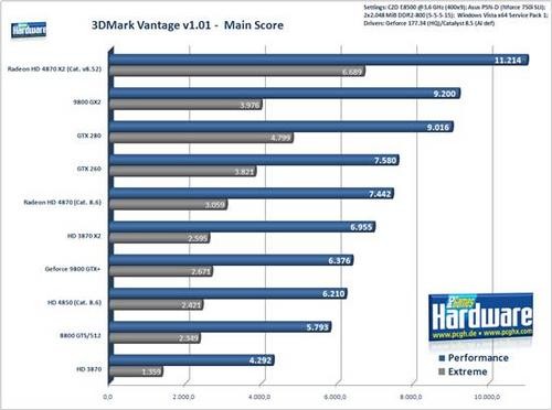 Radeon HD 4870 X2游戏性能全面测试 Radeon HD 4870 X2游戏性能全面测试