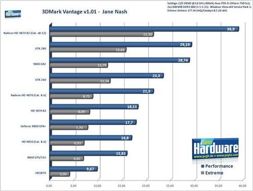 Radeon HD 4870 X2游戏性能全面测试 Radeon HD 4870 X2游戏性能全面测试