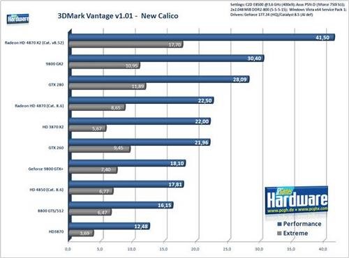Radeon HD 4870 X2游戏性能全面测试 Radeon HD 4870 X2游戏性能全面测试