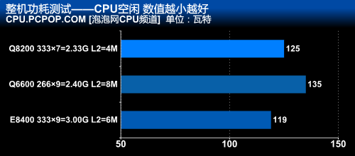 45nm四核CPU走下神坛！千元Q8200详测