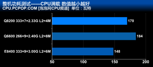 45nm四核CPU走下神坛！千元Q8200详测