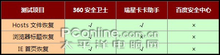 安全 安全