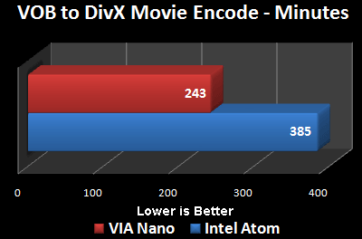 Intel Atom vs.VIA Nano 