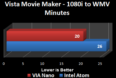 Intel Atom vs.VIA Nano 