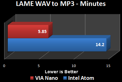 Intel Atom vs.VIA Nano 