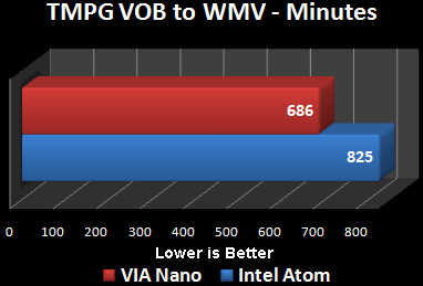 Intel Atom vs.VIA Nano 