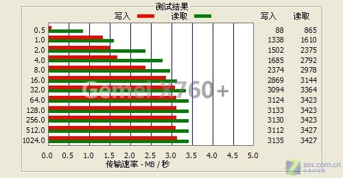 3D游戏 全格式视频输出 歌美X760+评测 