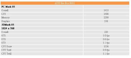 轻巧宁静省电 华硕Eee Box B202试用