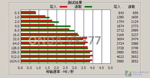 昂达VX777简评 昂达VX777简评